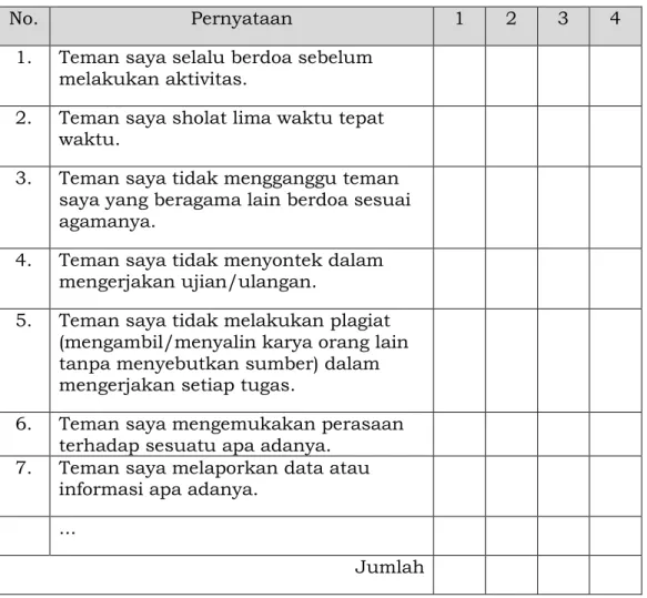Tabel 4.7.Contoh Lembar Penilaian Antarteman(Skala Likert) 