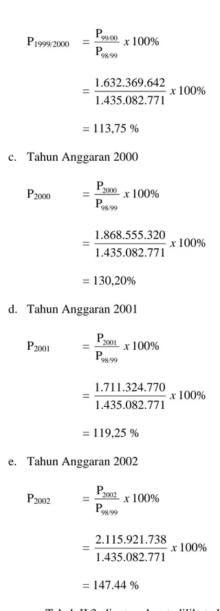 Tabel  II.3  di  atas  dapat  dilihat  dari  tahun  1998/1999  sampai  tahun  2002  Retribusi  Pasar  selalu  mengalami  kenaikan