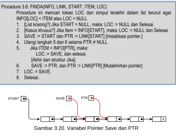 Gambar 3.20. Variabel Pointer Save dan PTR 