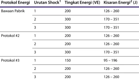 Tabel 2-1: Protokol Energi Bifase 