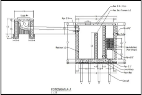 Gambar 5. desain tangki septik an  aerob yang diberikan kepada tim mitra 