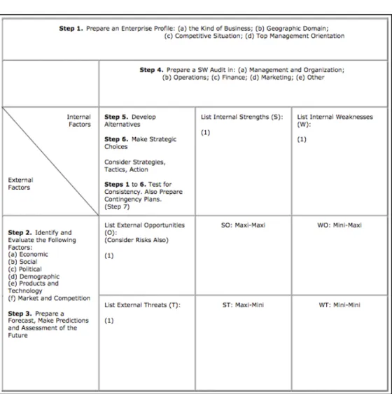 Gambar 2.9. Proses Analisis Matriks TOWS (Weihrich, 1982). 