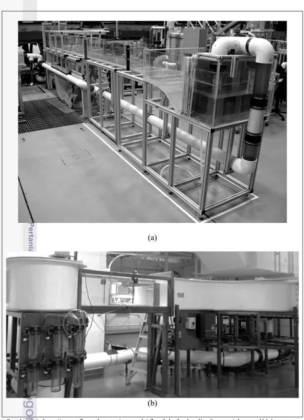 Gambar 3  Bentuk dan jenis flume tank ukuran sedang 5 s/d 10 meter 
