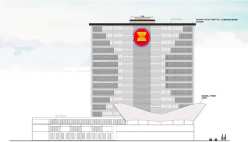 Gambar 1. Gambar tampak selatan desain bangunan kantor ASEAN Secretariat 