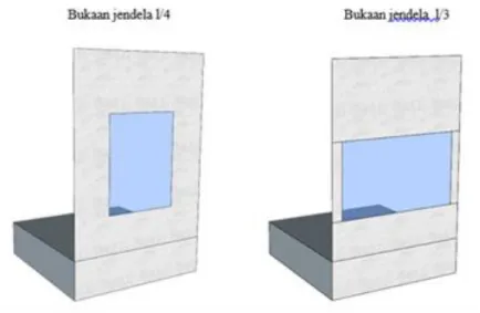 Gambar 1. Bentuk jendela sesuai dengan rasio yang digunakan pada  bangunan ASEC 