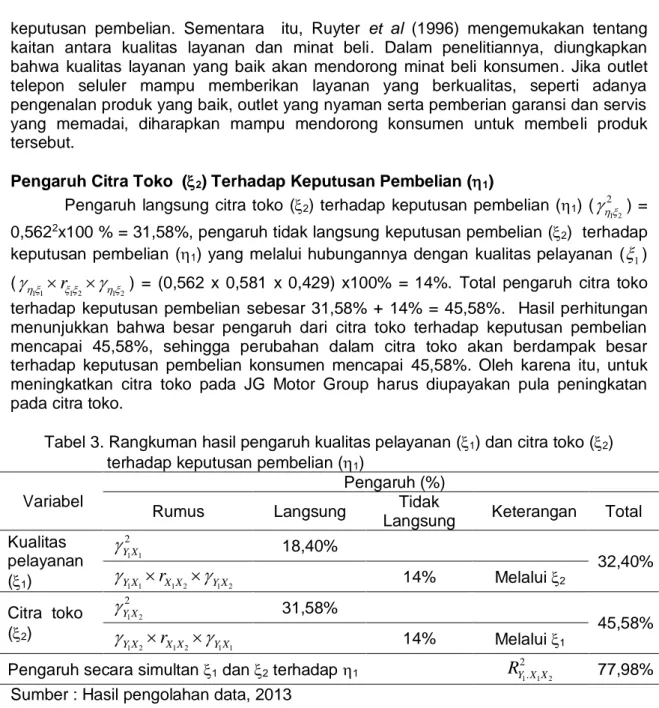 Tabel 3. Rangkuman hasil pengaruh kualitas pelayanan ( 1 ) dan citra toko ( 2 )                        terhadap keputusan pembelian ( 1 ) 