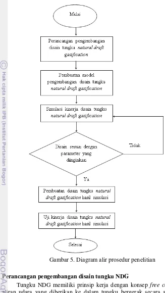 Gambar 5. Diagram alir prosedur penelitian 