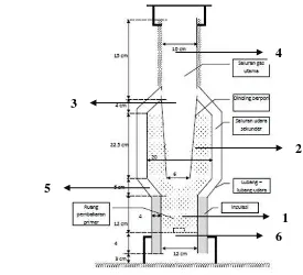 Gambar 6. Prinsip kerja tungku biomassa 