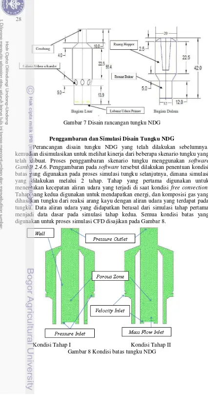 Gambar 7 Disain rancangan tungku NDG 