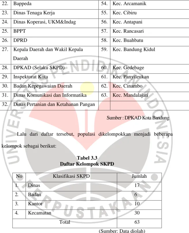 Tabel 3.3  Daftar Kelompok SKPD  No  Klasifikasi SKPD  Jumlah  1. Dinas  17  2. Badan  6  3