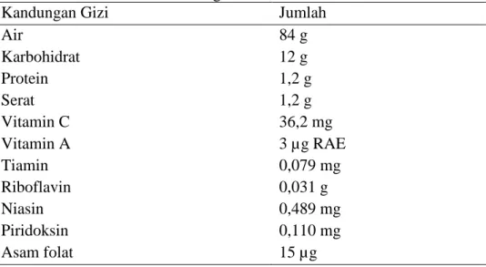 Tabel 2.1 Nilai Gizi dalam 100 gram Nenas 