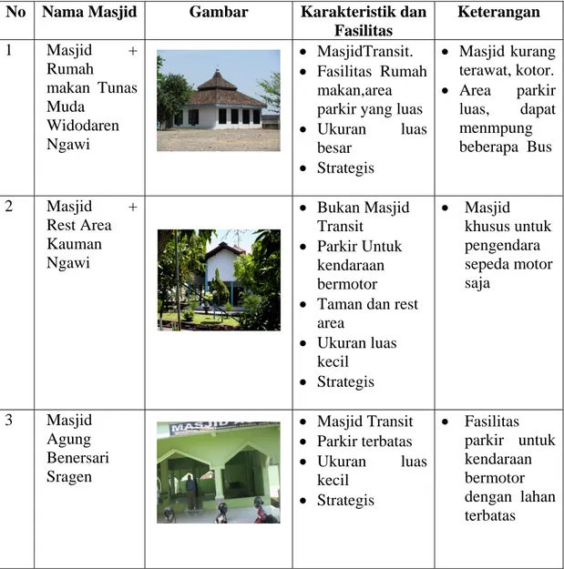 Tabel 1.2  Data Masjid Ngawi-Solo 