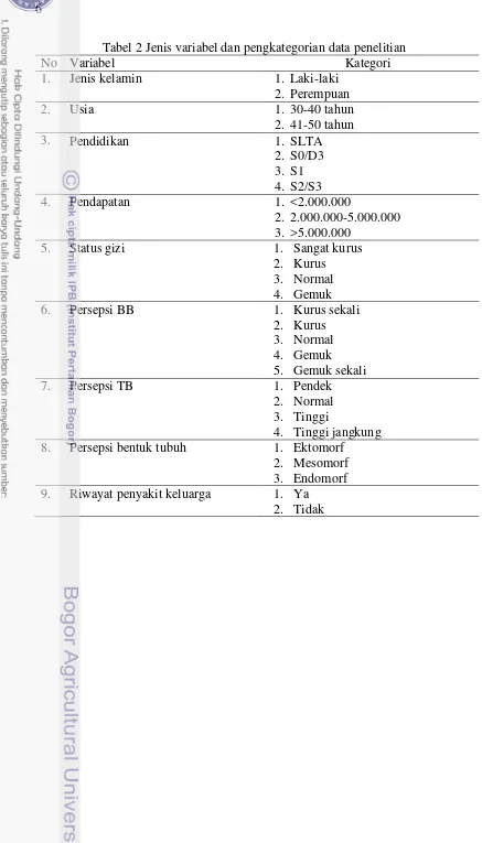 Tabel 2 Jenis variabel dan pengkategorian data penelitian 