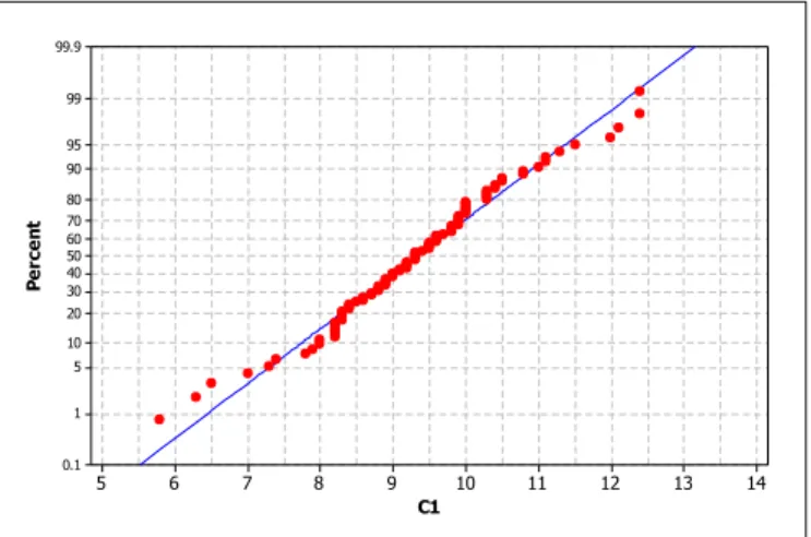 Gambar 4.1 Scatterplot Distribusi Normal Fase I 