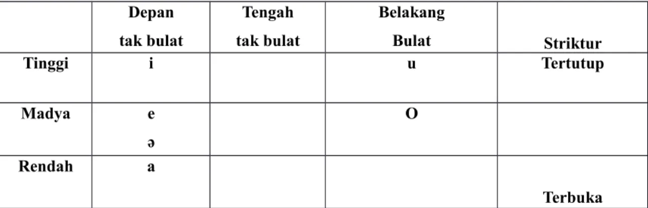 Gambar 5 Bentuk Bibir Tak Bulat