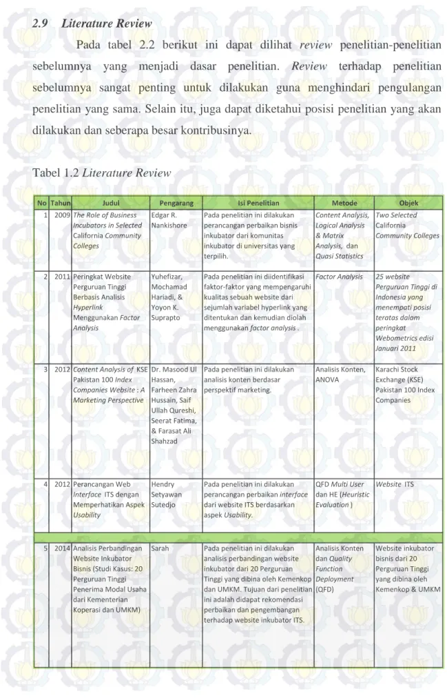Tabel 1.2 Literature Review 
