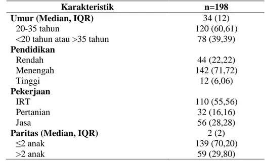 Tabel  berikut  menyajikan  karakteristik  responden  yang  meliputi  umur,  pendidikan,  pekerjaan  dan  paritas  di  Kecamatan  Banyuwangi  pada  tahun  2015