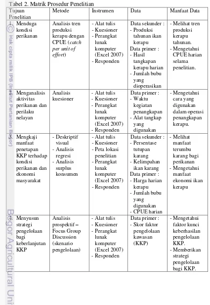 Tabel 2. Matrik Prosedur Penelitian 