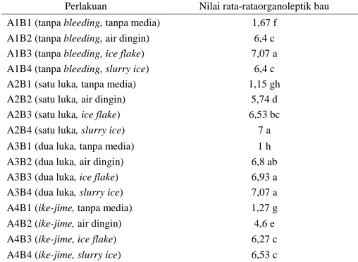 Tabel 2. Nilai rata-rata organoleptik bau fillet ikan kakap putih pengaruh interaksi antar perlakuan