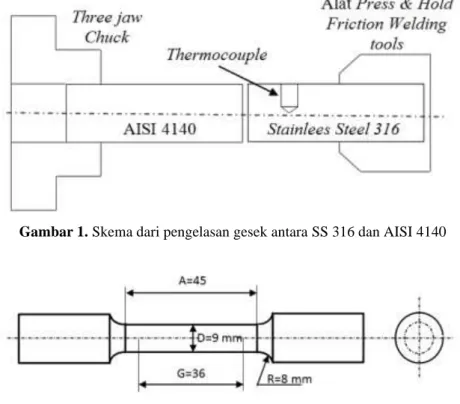 Gambar 2. Dimensi spesimen uiji tarik sesuai standar ASTM E8M 