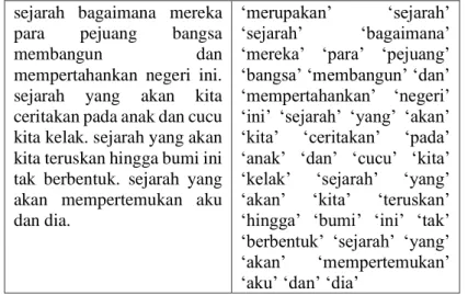 Tabel 3.3 Tabel sebelum dan sesudah Stopwords Removal 