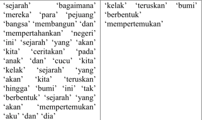 Tabel 3.4 Tabel sebelum dan sesudah Stemming 