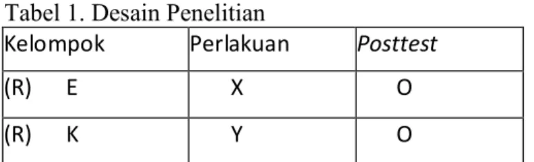 Tabel 1. Desain Penelitian 