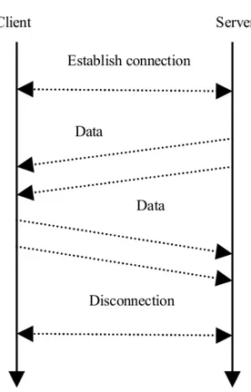 Gambar 2.1: Model Komunikasi Websocket