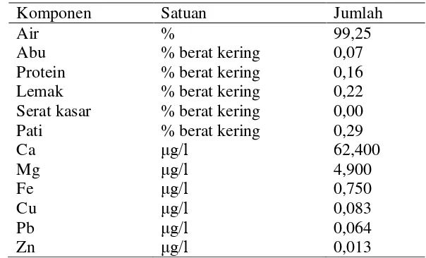 Tabel 1 Analisis proksimat dan mineral limbah cair tapioka 