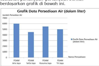 Grafik Data Penyedia Air