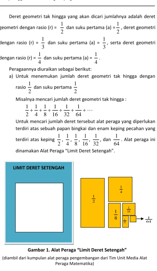 Gambar 1. Alat Peraga “Limit Deret Setengah” 