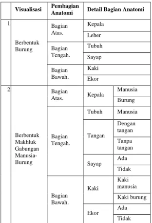 Tabel 1. Anatomi Tubuh Garuda di Indonesia 