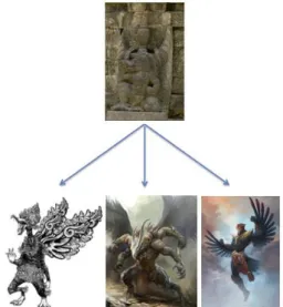 Gambar 1. Garuda dalam bentuk burung (dari berbagai  sumber melalui Google) 