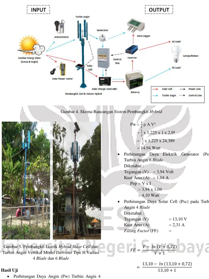 Gambar 5. Pembangkit Listrik Hybrid Solar Cell dan  Turbin Angin Vertikal Model Darrieus Tipe H Variasi 