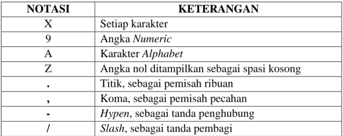 Gambar II.10. Notasi Tipe Data  (Sumber : Dea Putri Lestari ; 2013 : 36) 