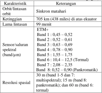 Tabel 2. 1. Karakteristik Landsat 7 (landsat.usgs.gov)  Karakteristik  Keterangan 
