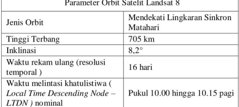 Tabel 2. 2. Parameter Orbit Satelit Landsat 8 (USGS 2013)  Parameter Orbit Satelit Landsat 8 