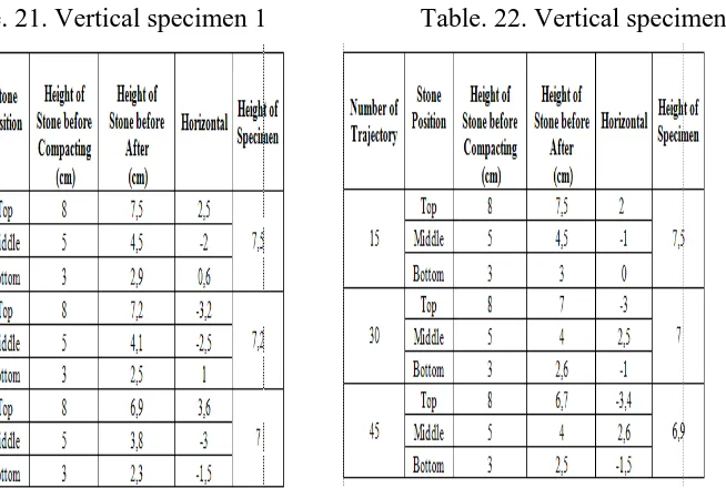 Table. 21. Vertical specimen 1 