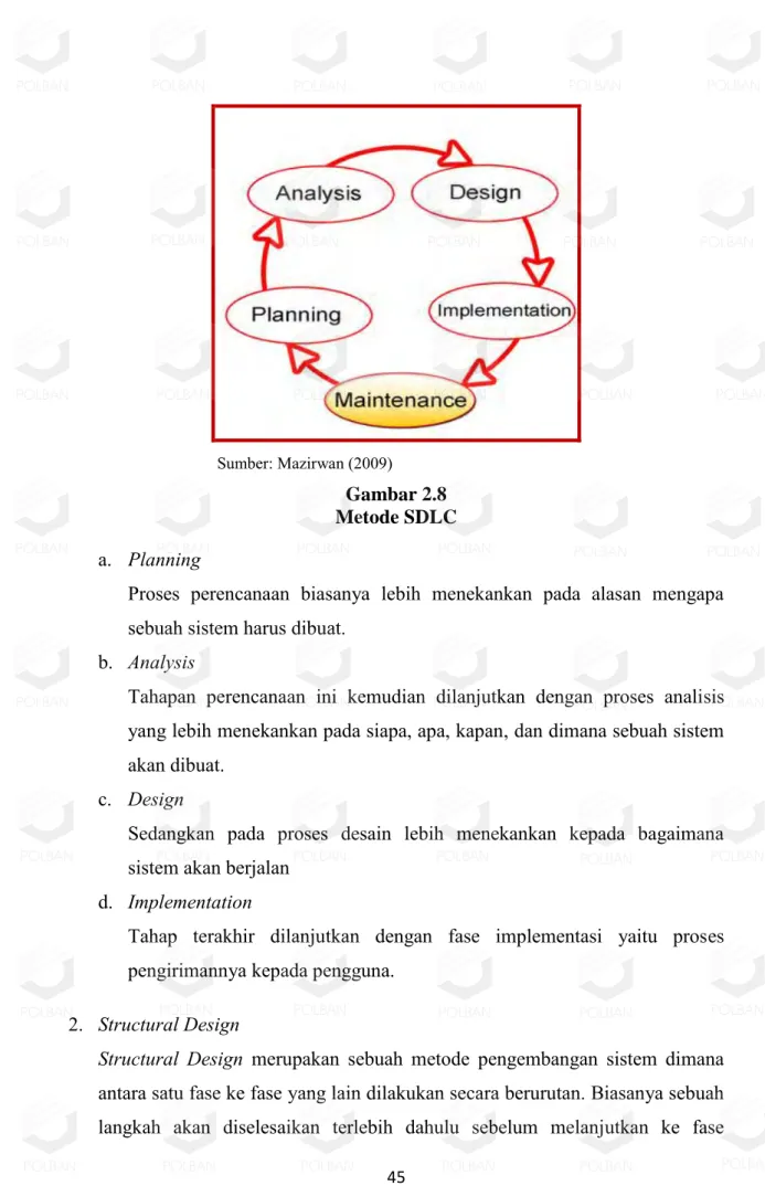 Gambar 2.8  Metode SDLC  a.  Planning 