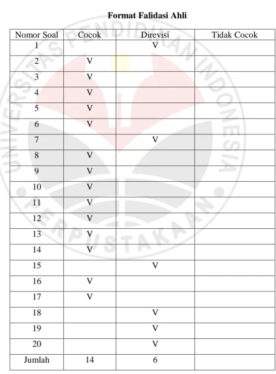 Tabel 3.2  Format Falidasi Ahli 