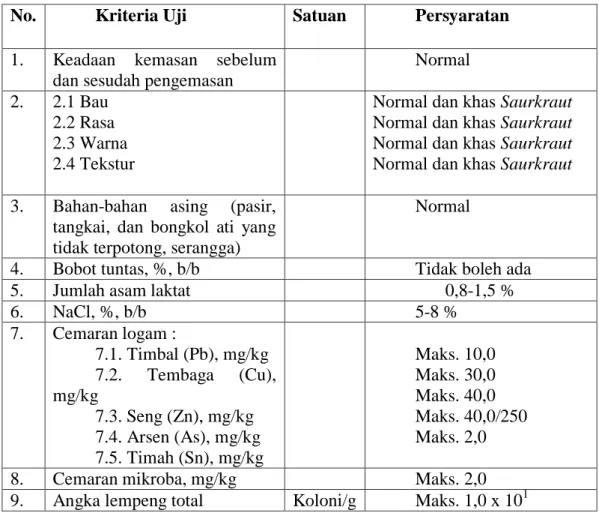 Tabel 3.Syarat Mutu Saurkraut Menurut SNI 01-2600-1992 