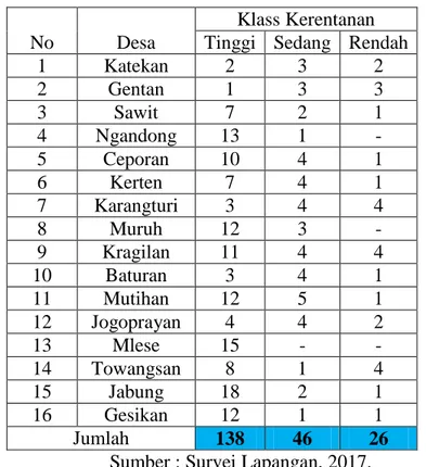 Tabel  6.  Klassifikasi  Kerentanan  Bangunan  Di  Gantiwarno  Kabupaten  Klaten. 