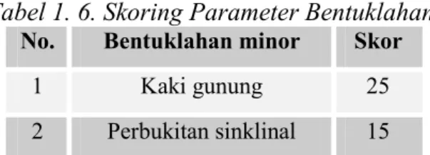 Tabel 1. 6. Skoring Parameter Bentuklahan. 
