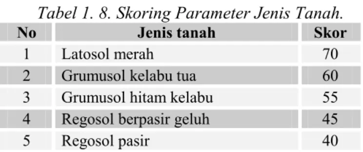 Tabel 1. 8. Skoring Parameter Jenis Tanah. 