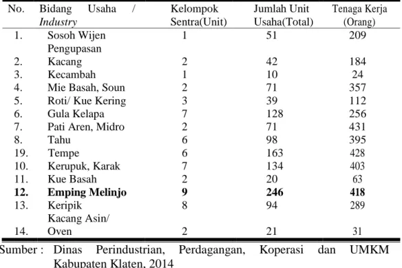 Tabel 1.  Kelompok Sentra Industri dan Jumlah Unit Usaha Menurut Bidang  Usaha Di Kabupaten Klaten, 2014 