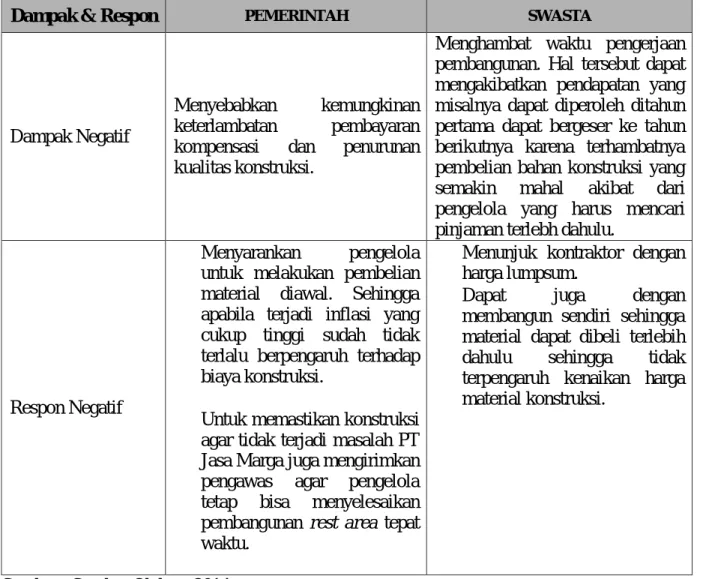 Tabel 9. Dampak dan Respon dari Risiko “Kelancaran Pembayaran” 