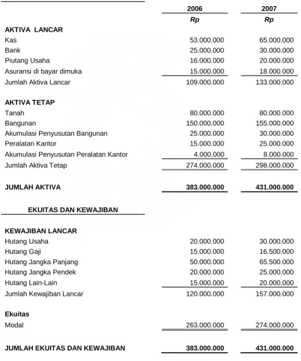 TABEL  1 PT. AZITEC 