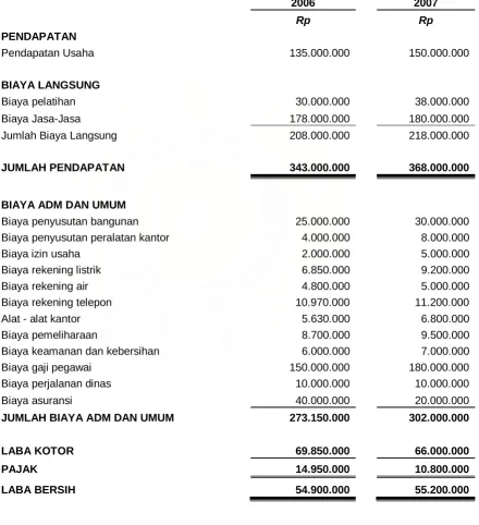 TABEL  2 PT. AZITEC 
