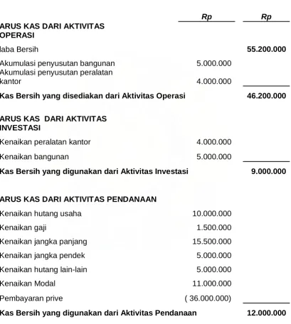 TABEL  4 PT. AZITEC 