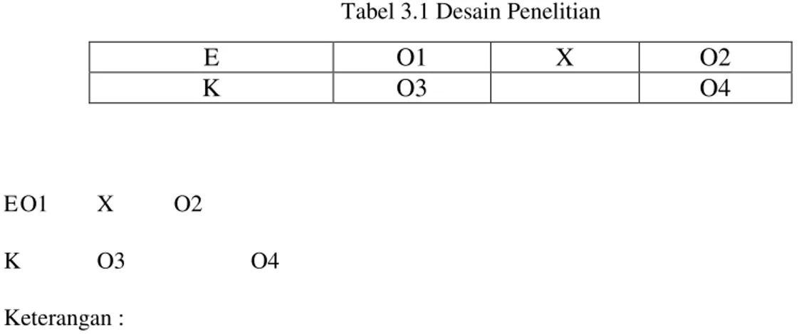 Tabel 3.1 Desain Penelitian  E  O1  X  O2  K  O3  O4  E O1  X  O2  K  O3  O4  Keterangan :  